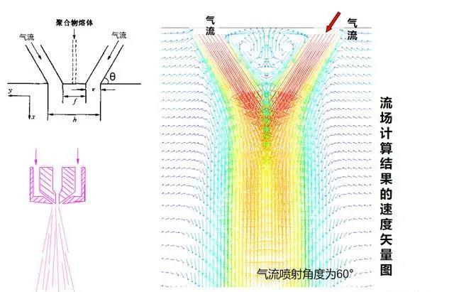 吉林江熔噴布模具丨熔噴設(shè)備調(diào)試中出現(xiàn)“飛花”現(xiàn)象，原因分析及解決辦法！